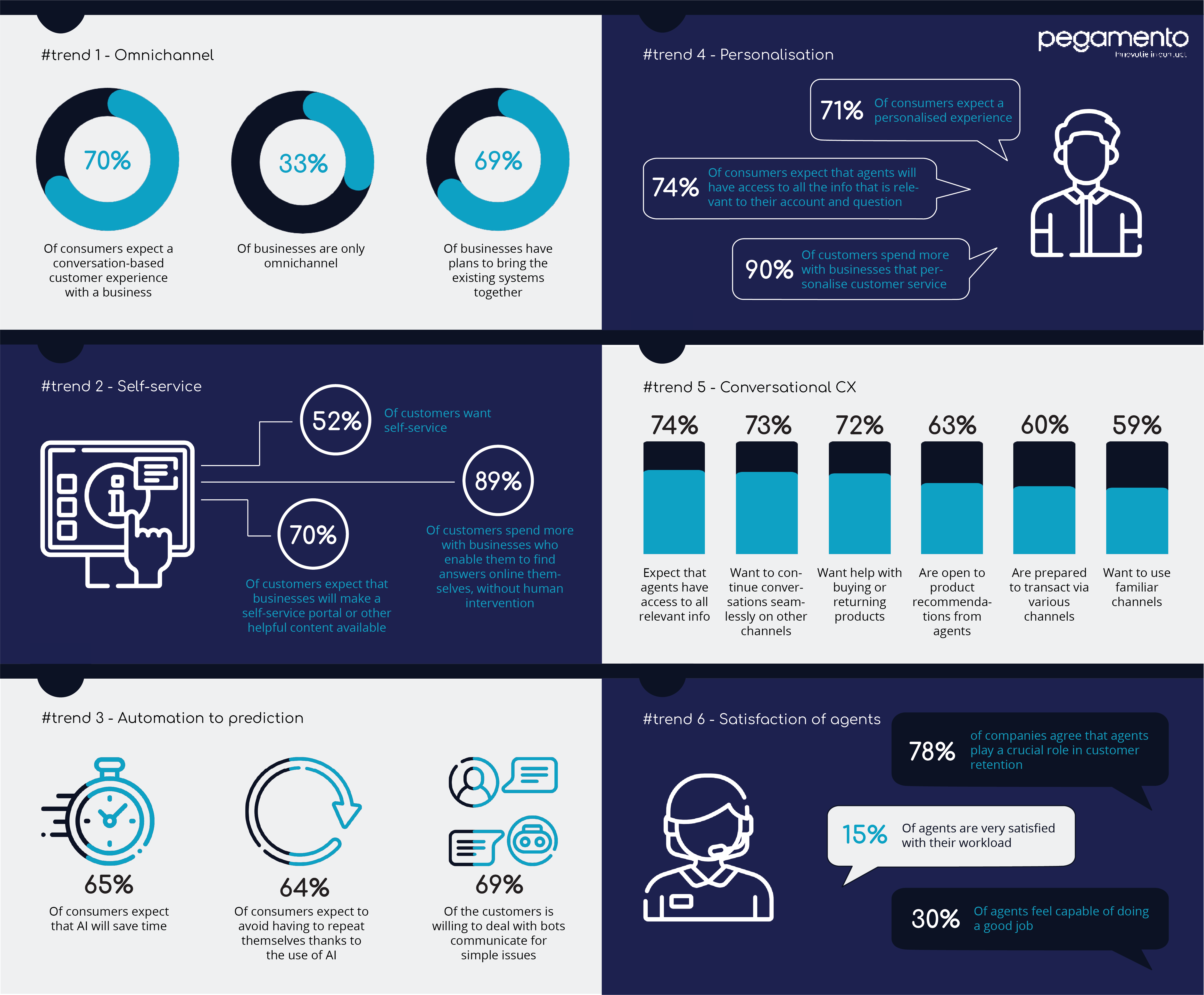 Infographic 6 customer contact trends 2023
