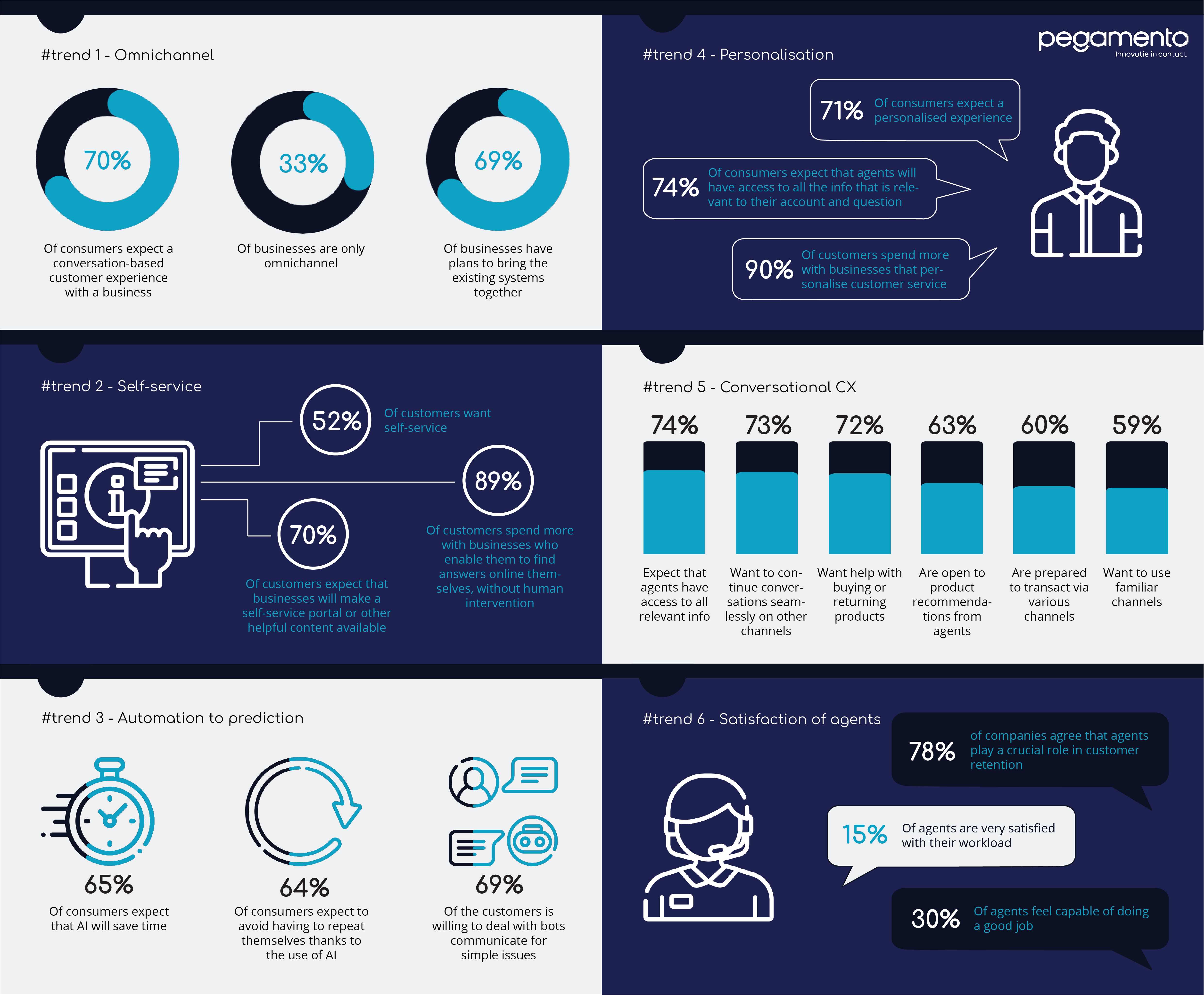 Infographic 6 customer contact trends 2023