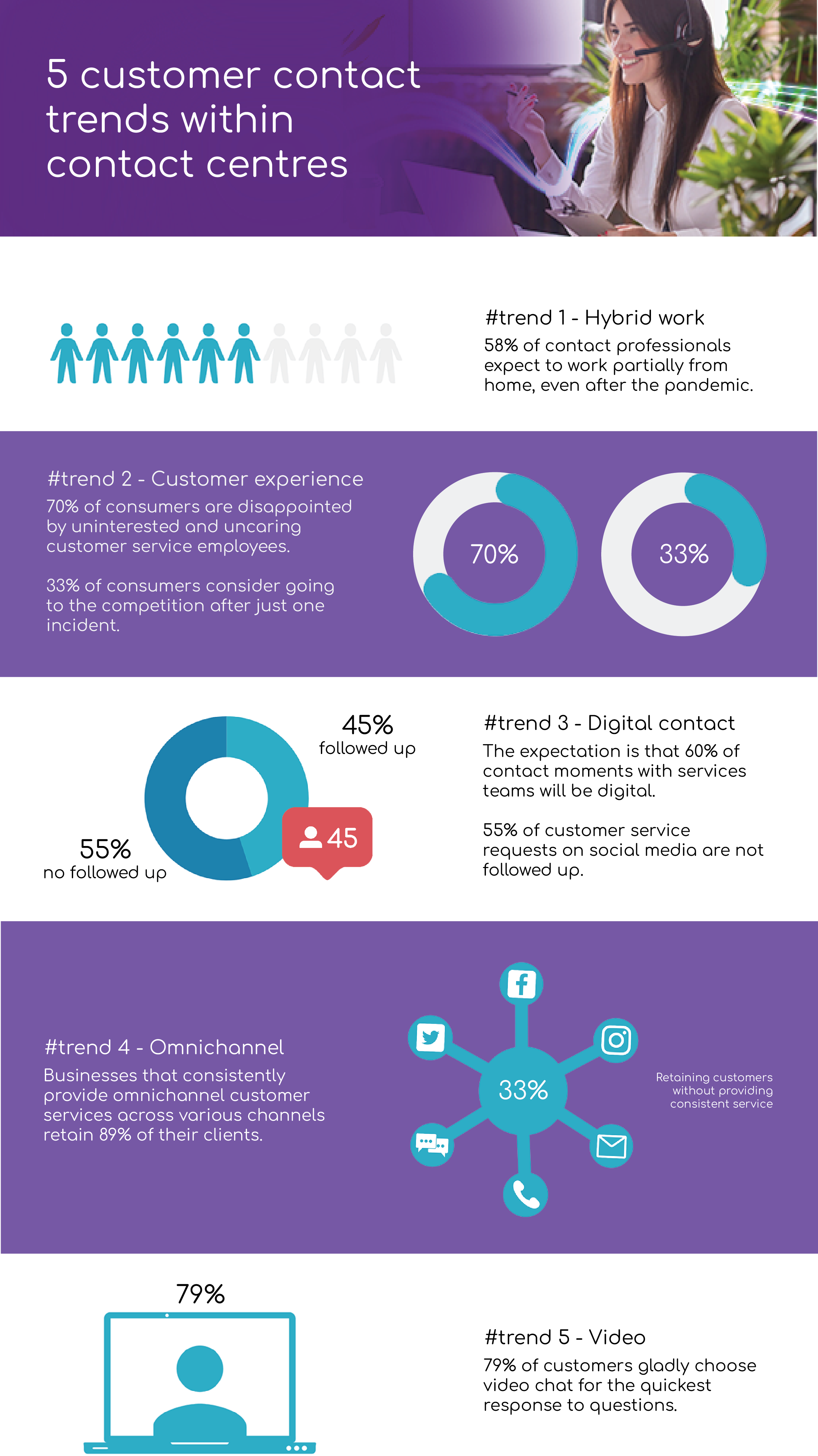 5 customer contact trends in contact centres