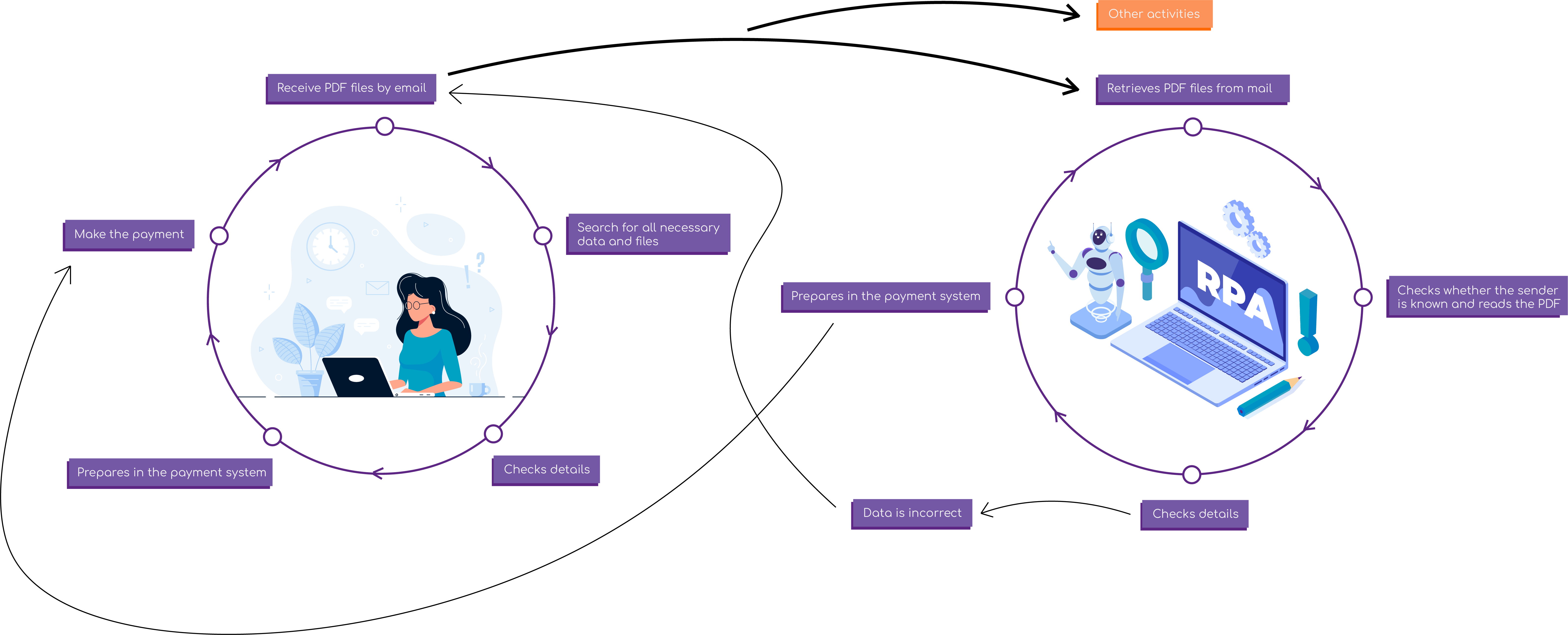 RPA software - pdf-bestand uitlezen RPA software